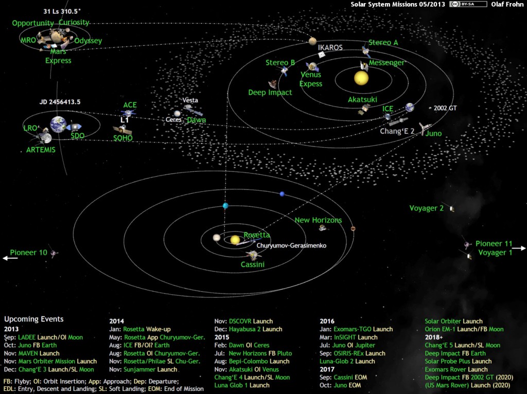 Humanity Explores the Solar System